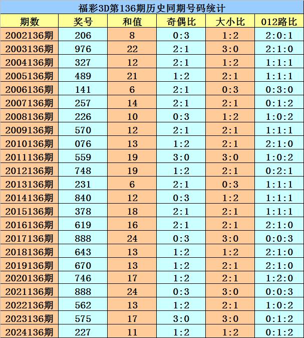 3d历史跟随号码大全(3d历史跟随号码大全169期)